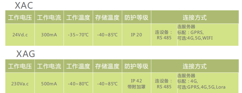 XAG數(shù)據(jù)集中器和XAC通訊模塊，，.png